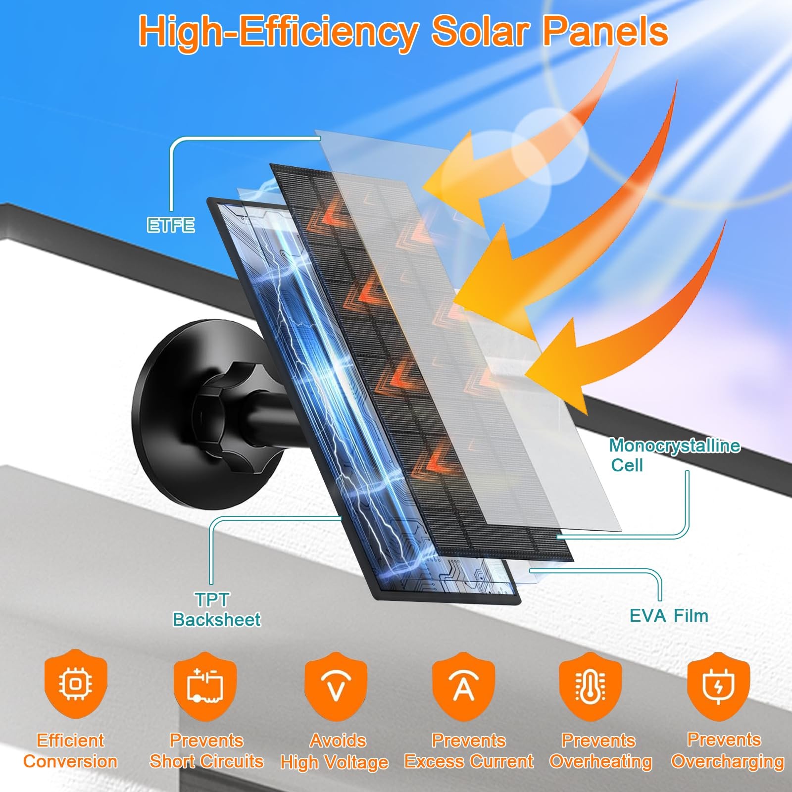 FUTUREZEN 6W Solar Panel for Security Camera Outdoor, 5V USB/USB-C Solar Char…