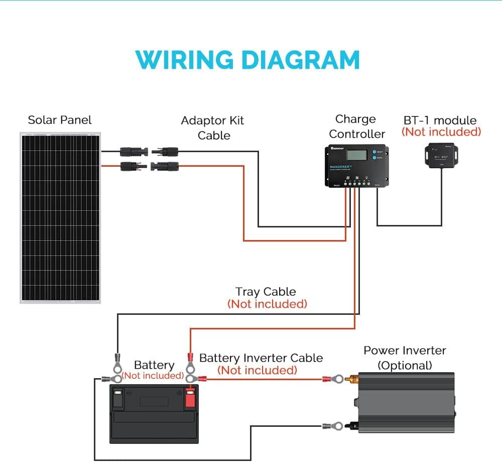 SOLAR STARTER Kit Renogy 100W 12V Monocrystalline w/Wanderer 10A CHARGER CONTROL