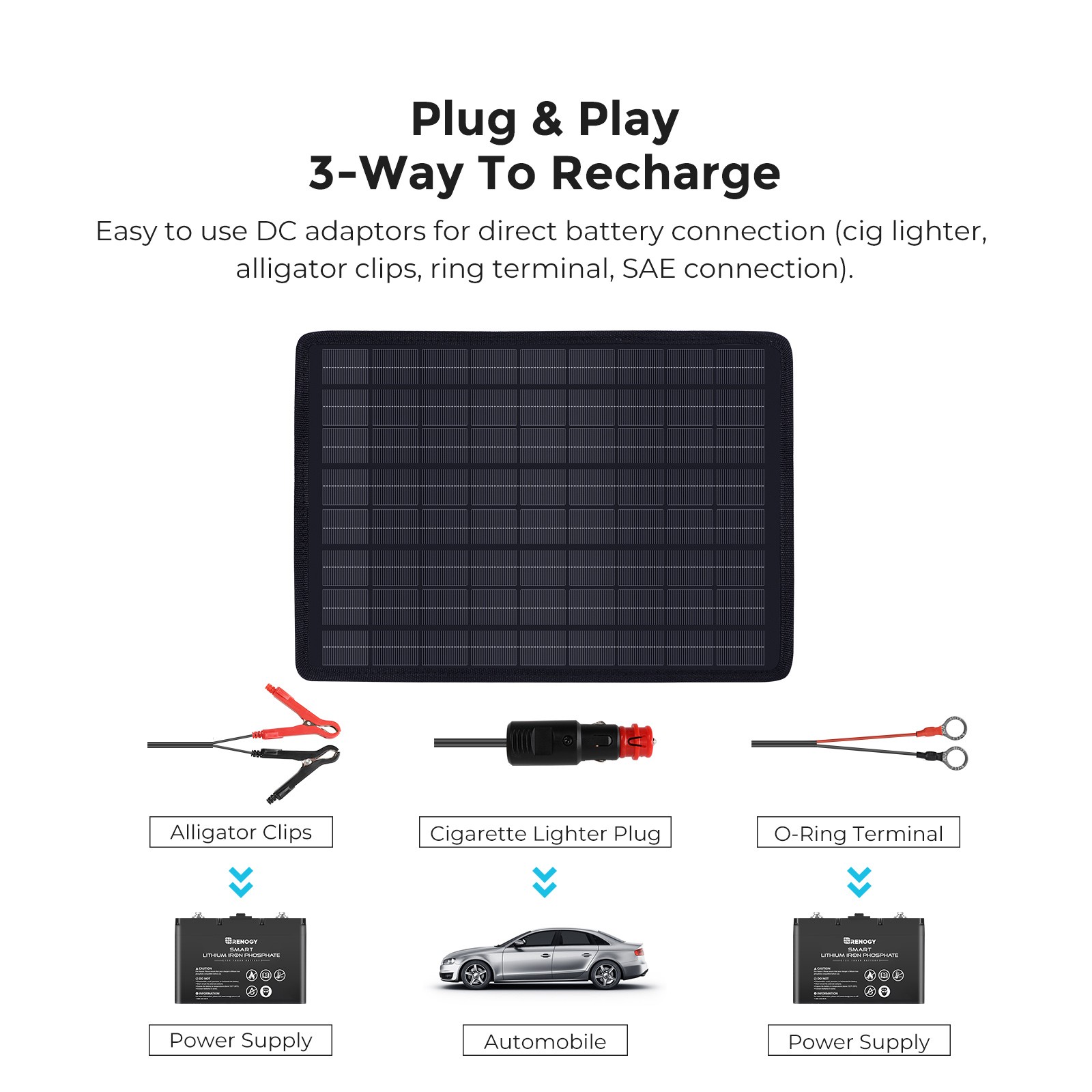 Renogy 10W 12V Solar Panel Battery Charger Maintainer Trickle Charge Boat RV Car