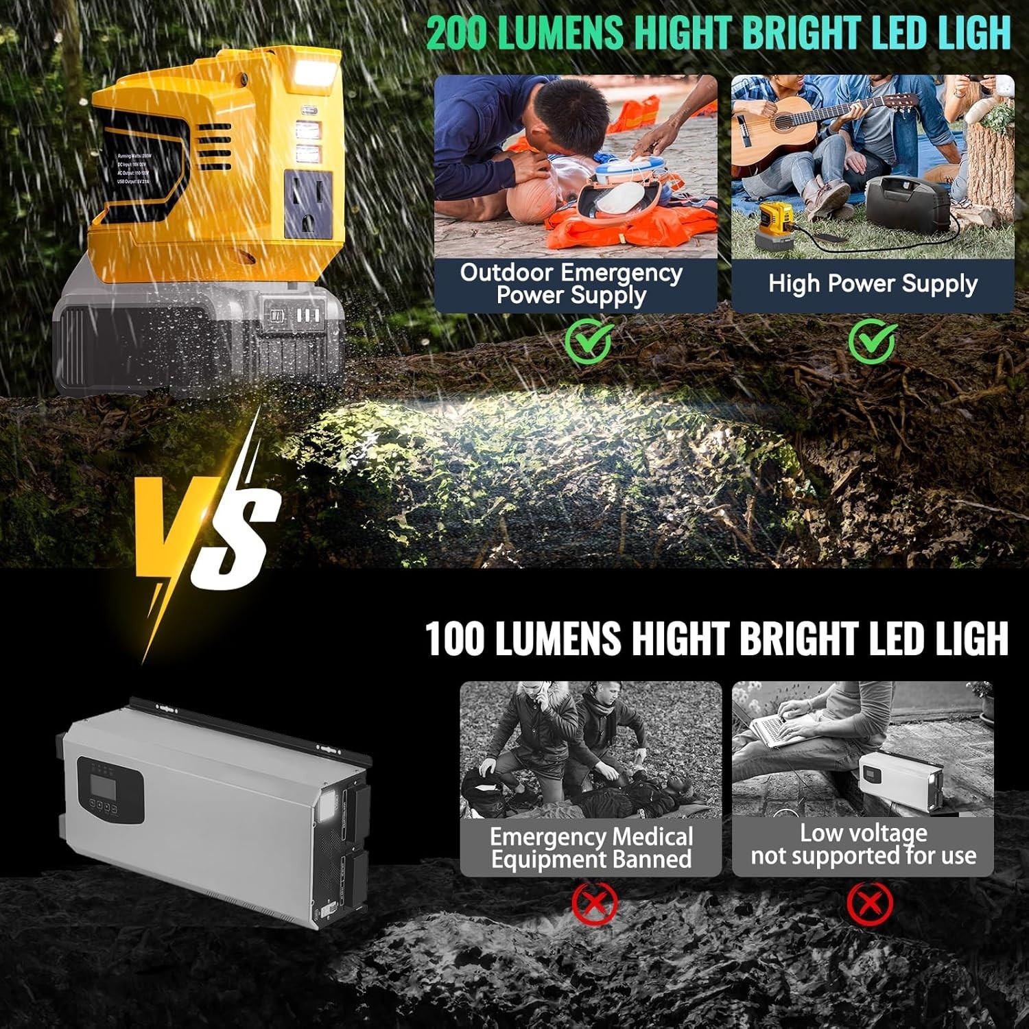 200W Portable Power Inverter for DeWALT 20V,Ecarke Outdoor Generato Battery C…