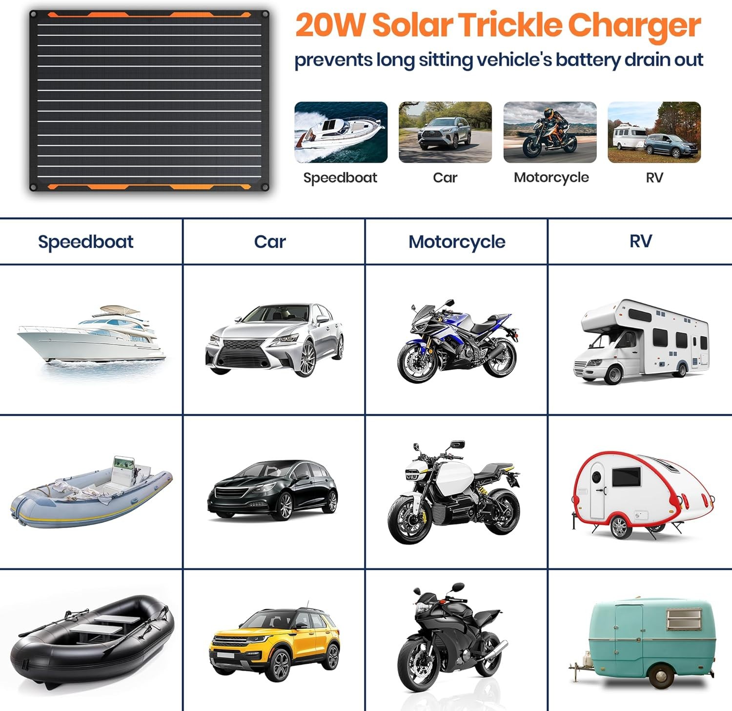 Flexsolar 20W 12V Solar Panel Battery Charger Maintainer Kits Trickle Charger wi
