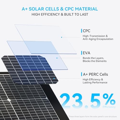 Ecosonique 100W Portable Solar Panel Lightweight Foldable, 23.5% Efficiency,