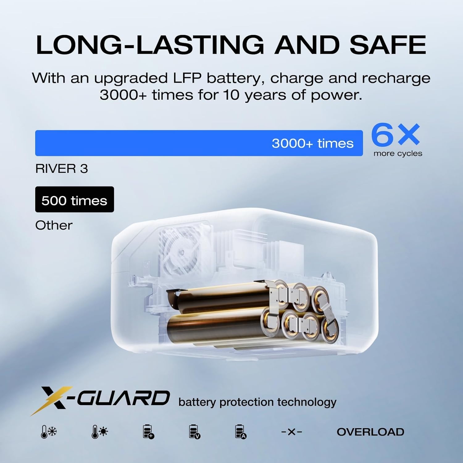 RIVER 3 Portable Power Station – Solar Powered with 600W X-Boost Capability