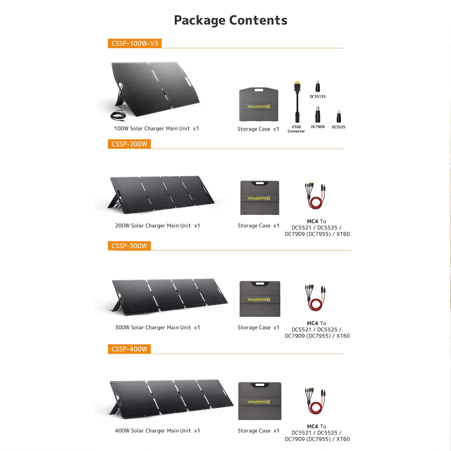 SAGEPEAK 200W Lightweight Portable Solar Suitcase Foldable Solar Panel Outdoor