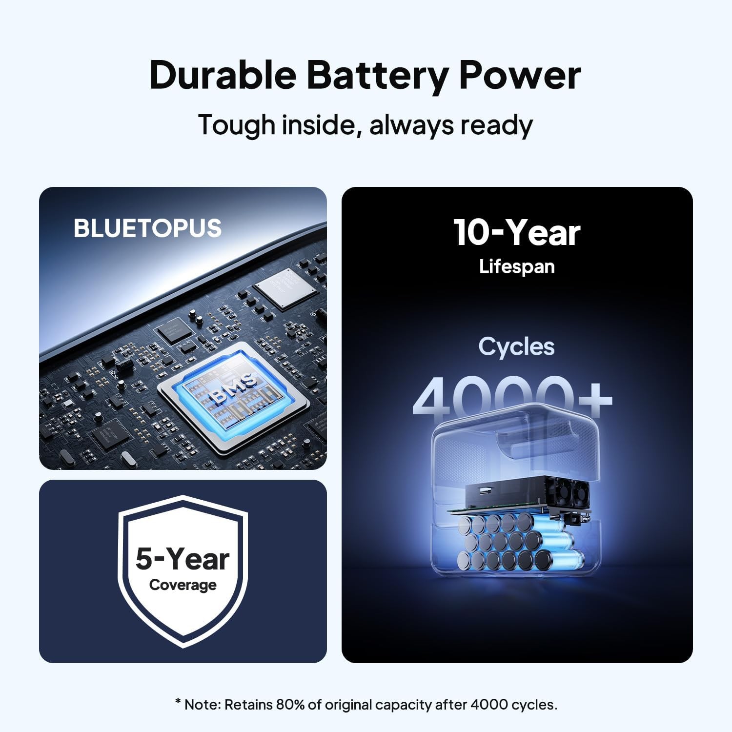 BLUETTI Elite 100 V2 1800W 1024Wh Power Station+100W/200W/350W Solar Panel Combo