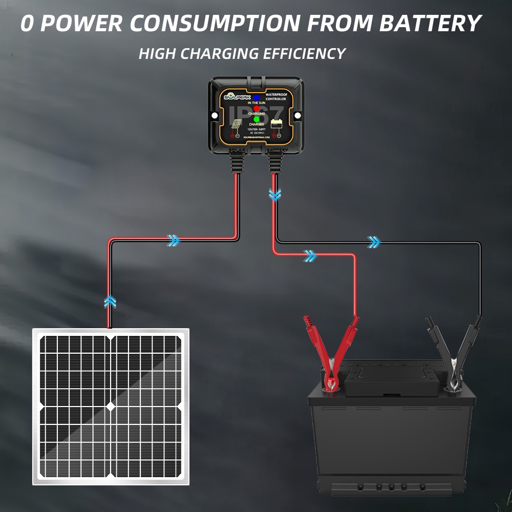 40W Solar Panel 12V Trickle Charger Battery Charger Kit Maintainer Boat Car RV