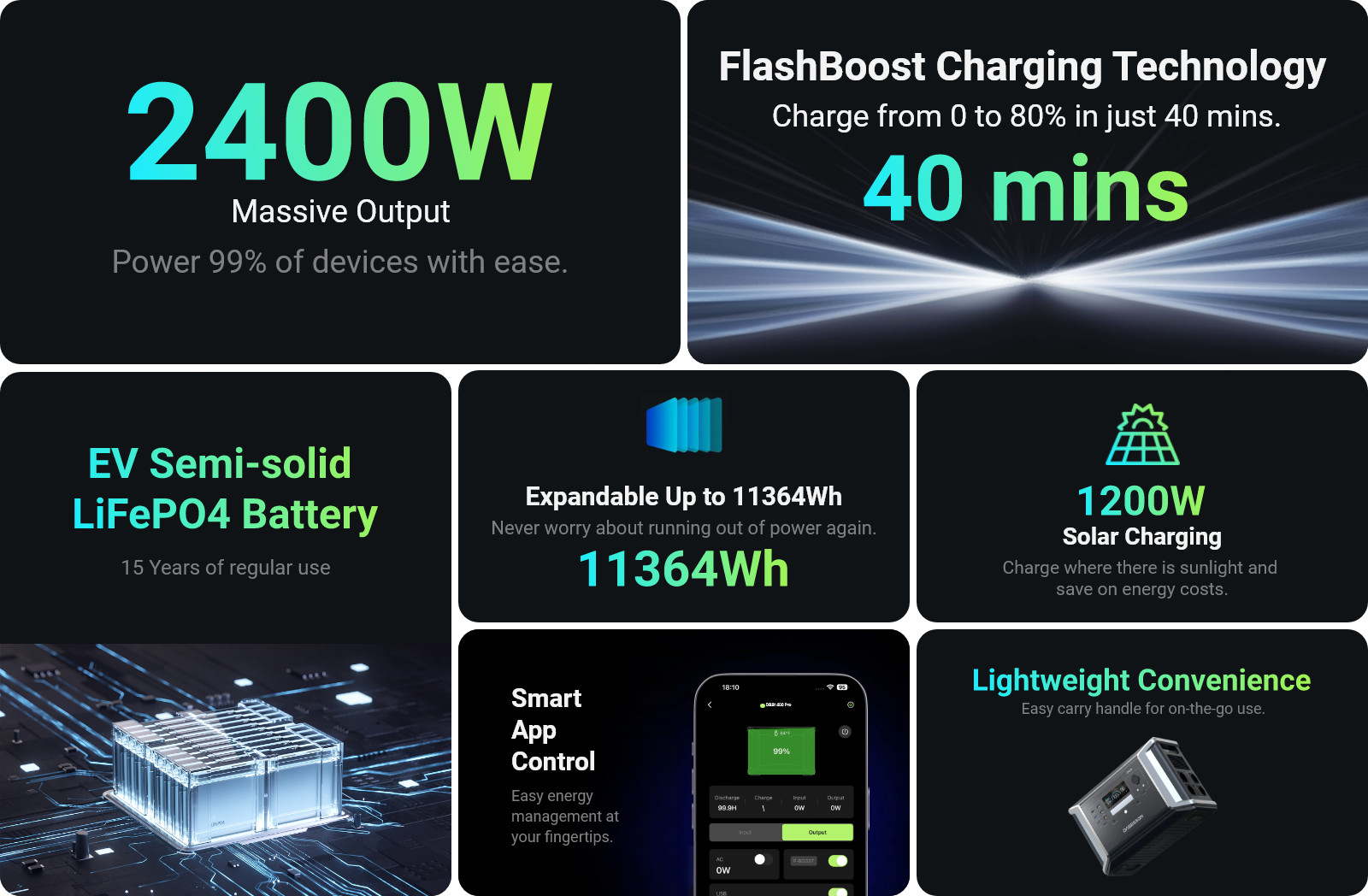 2400W 1382Wh Portable Power Station Solar Generator Battery Dabbsson DBS1400Pro