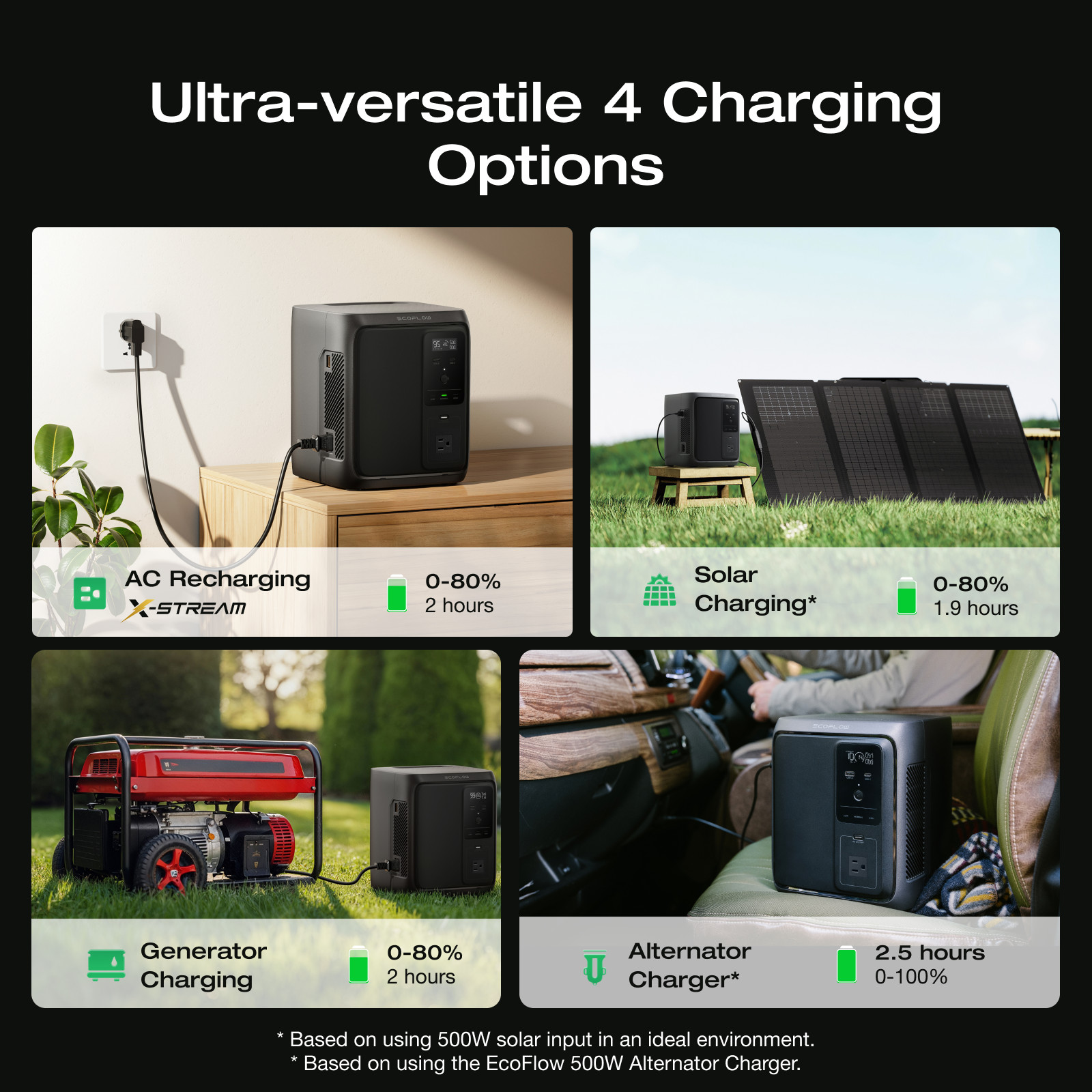 EcoFlow DELTA 3 1000 Air 960Wh Portable Power Station 500W LiFePO4 (LFP) Battery
