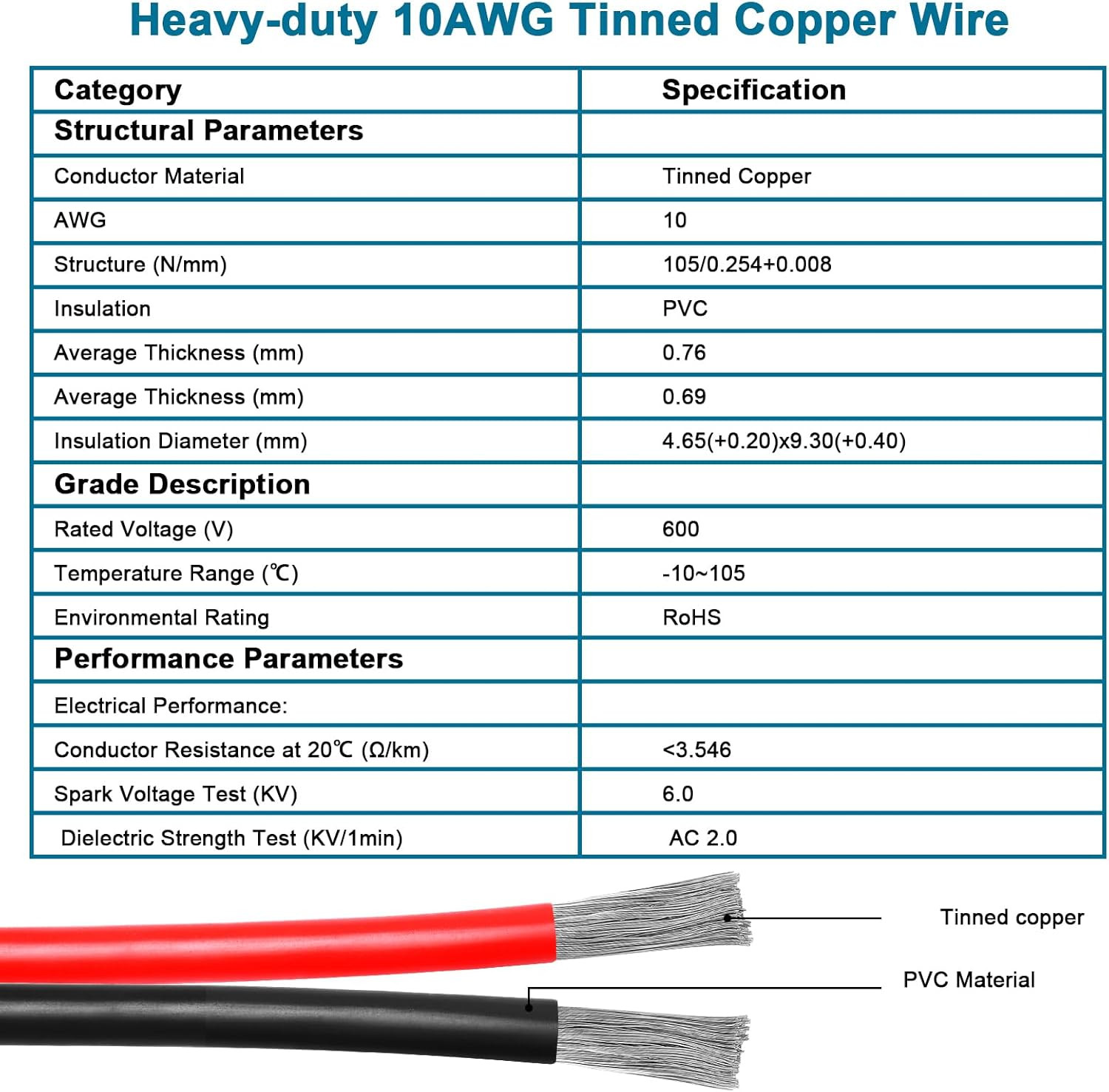 Solar Panel Adapter Cable to Xt60I 75FT – 10AWG Xt60I Female Solar Cable Tinned