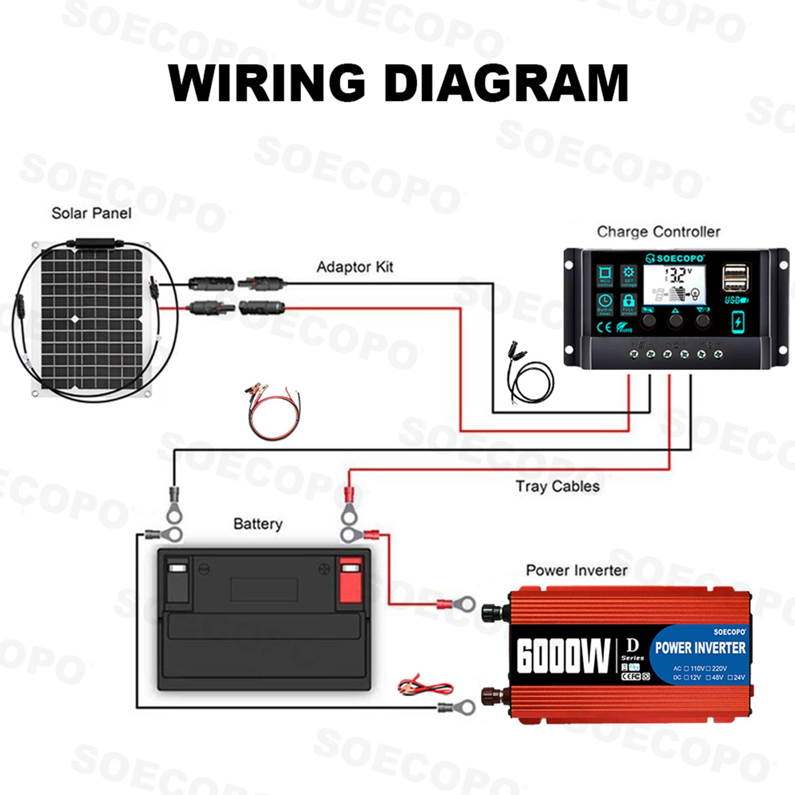 SOECOPO 6000W Solar System Complete Kit 12V DC to 110V/220V AC Inverter