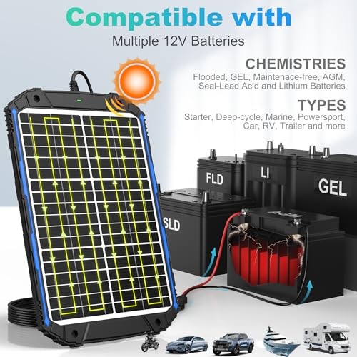 SUNER POWER 20W 12V Solar Battery Trickle Charger Maintainer