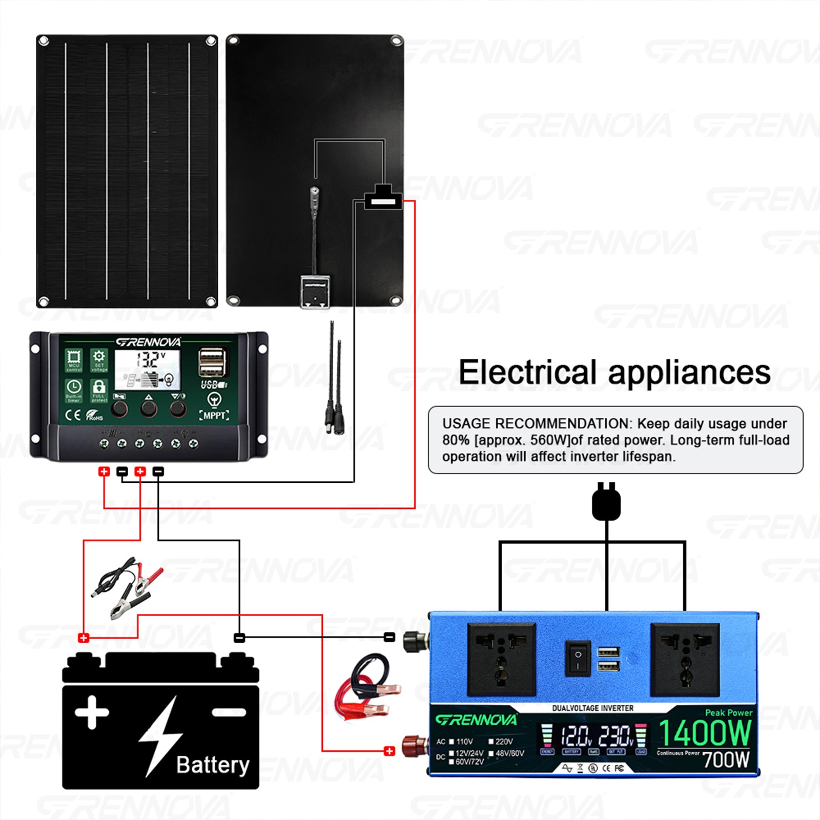 Grennova 1400W Emergency Solar Kit Dual Voltage Inverter 60A MPPT Off-Grid RV