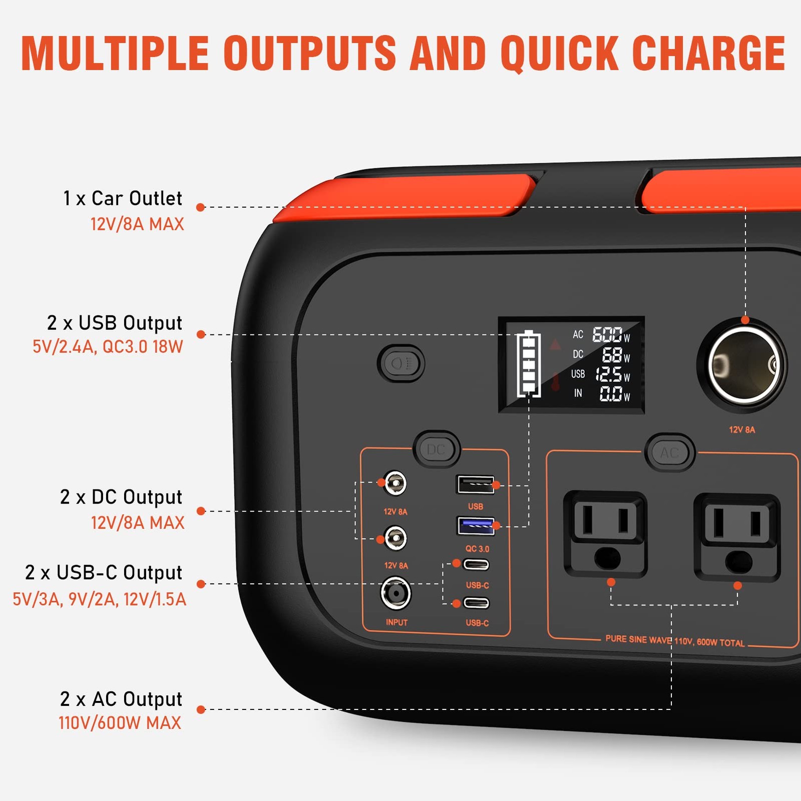 SinKeu Portable Power Station 600W, 296Wh/80000mAh Backup Lithium Battery Pac…
