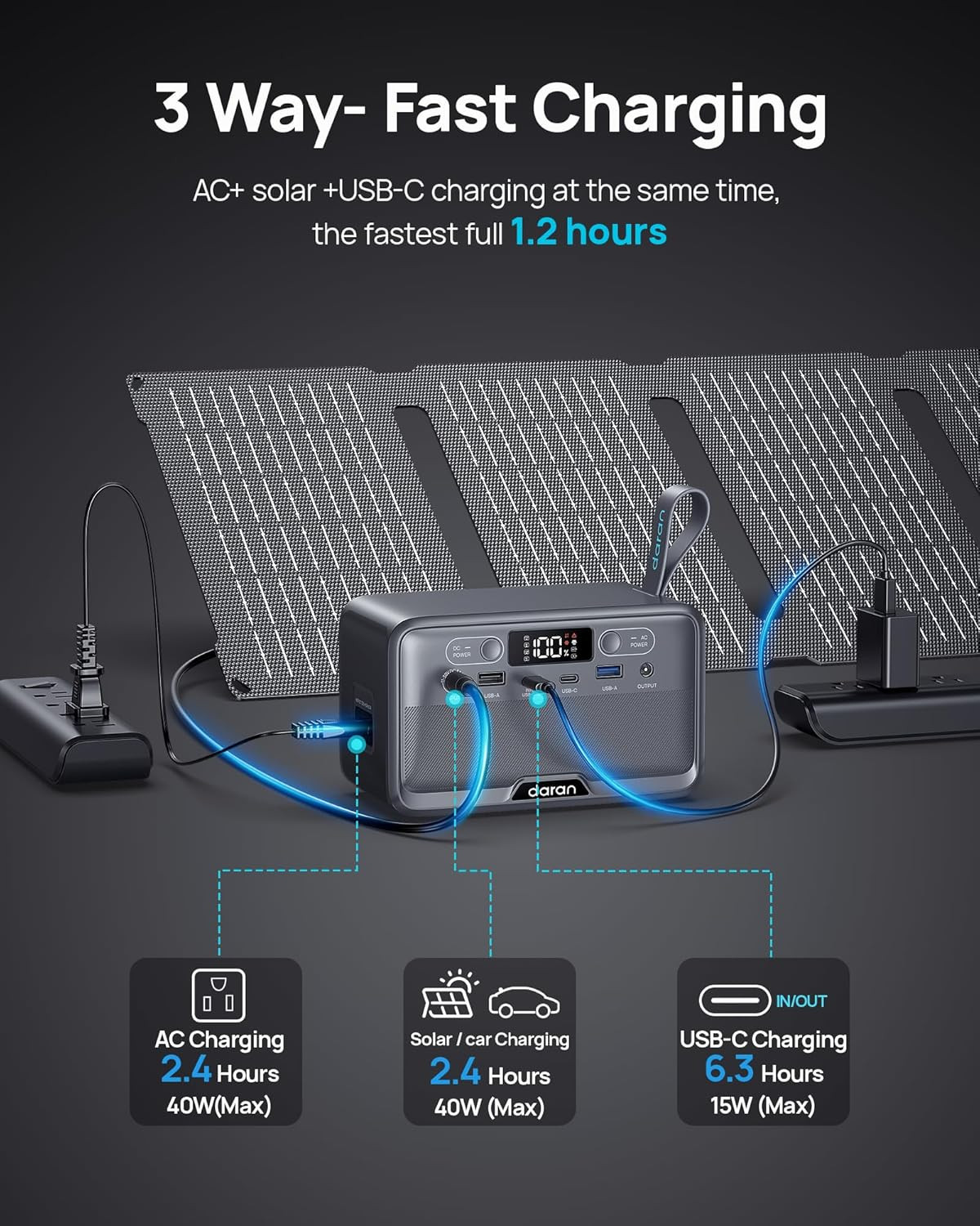 Portable Power Station 100W,89.6Wh Lifepo4 Battery,2.54Lb Solar Generator with U
