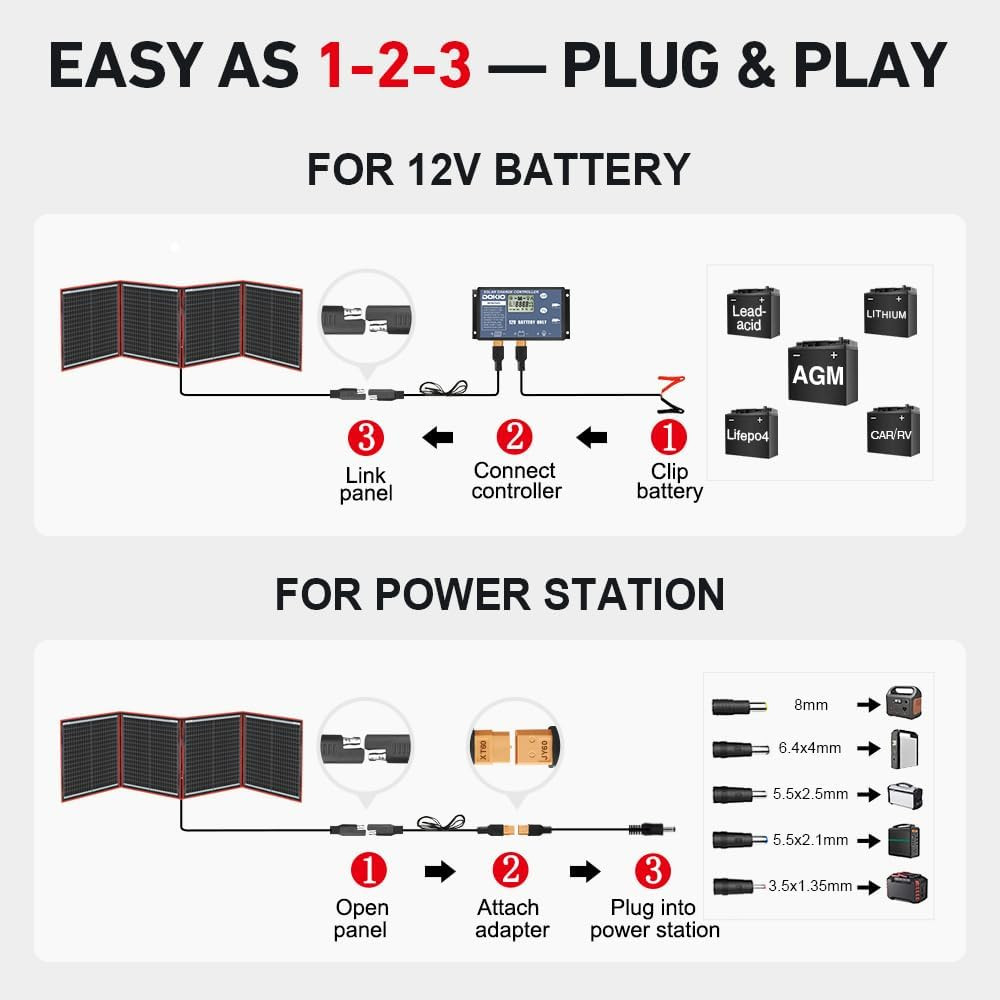 150W Portable Foldable Solar Panel Kit, Compact 21X20In Design 7.3Lb with Standa
