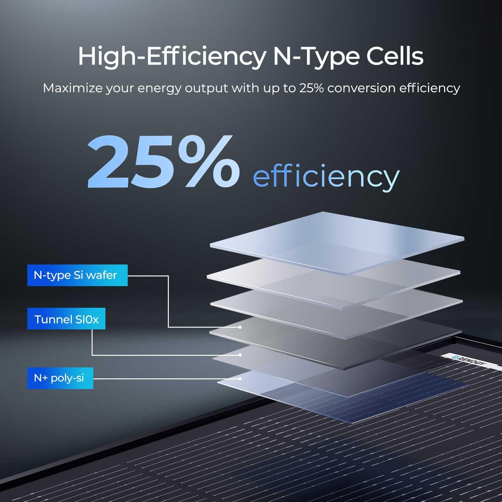 RENOGY REGO 120W Solar Panel ShadowFlux Anti-Shading N-Type 16BB 12V 25% Hi-Eff