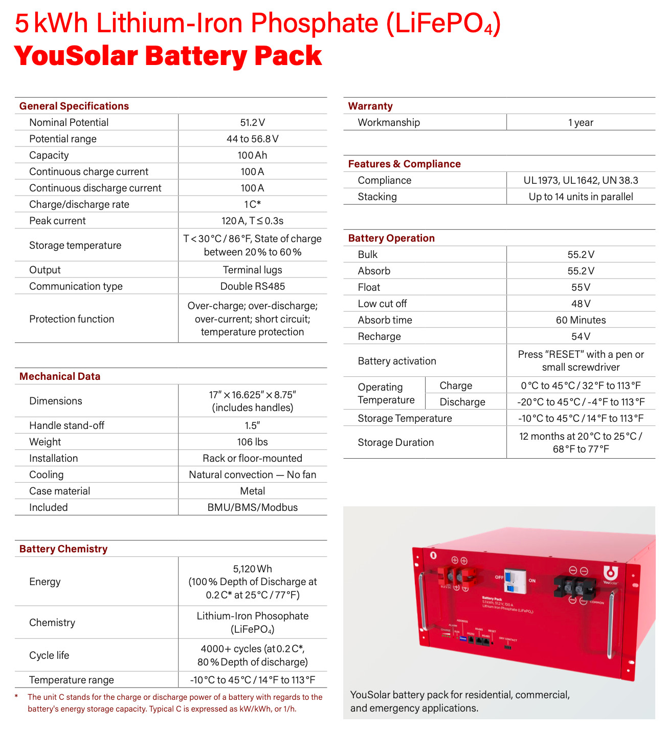 50 V 100 Ah rack-mounted batteries for solar system