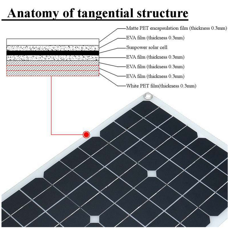 2PCS 500W Solar Panel Kit Dual USB Power 60A Controller Battery Charger Caravan