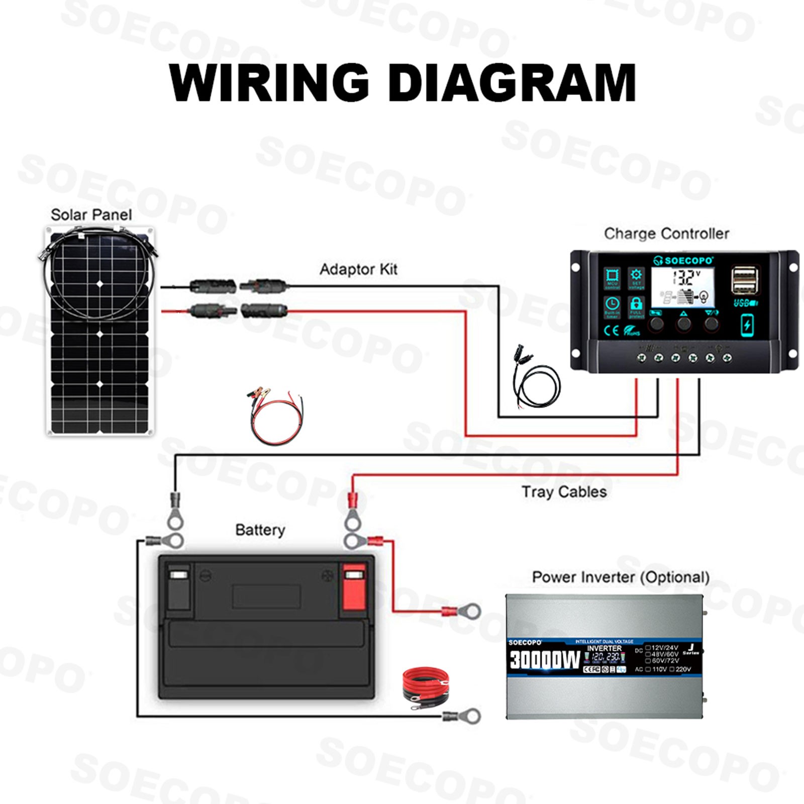 SOECOPO 30000W Peak Solar System Kit Flexible Panel for Camp Charger Off Grid