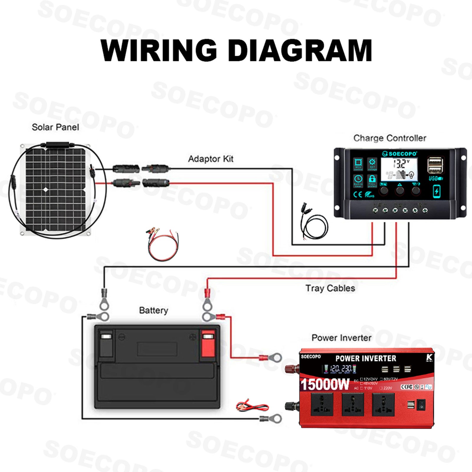SOECOPO 15000W Peak Solar System Kit Flexible Panel 100A Controller8S