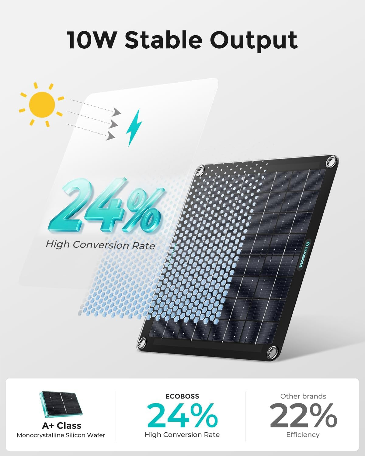 10W Solar Battery Charger, 12V Maintainer – Waterproof for Car & RV | Smart