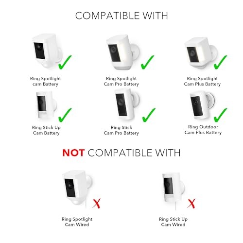 Solar Panel Compatible with Ring Spotlight Cam/Plus/Pro Battery, 2 Pack White