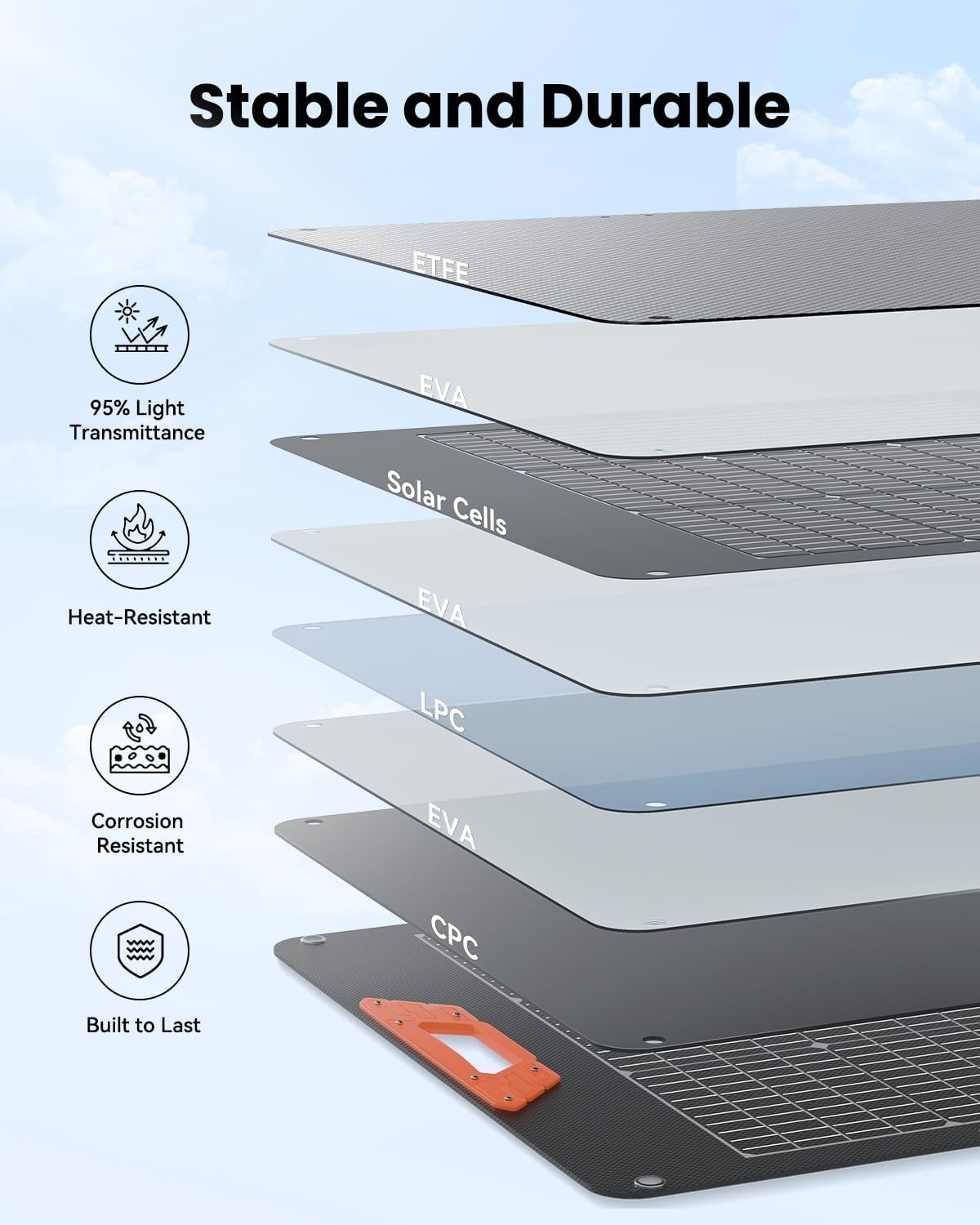 100W SOLUPUP Bifacial Portable Solar Panel 24% Efficiency MC4 5-in-1