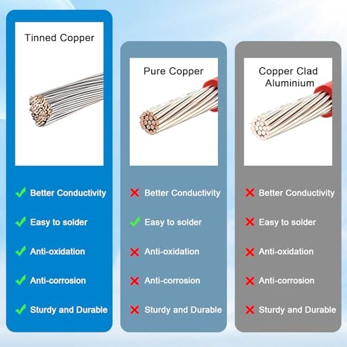 XT60i to XT60 Extension Cable 10AWG XT60i Female to XT60 Male Connector 3FT