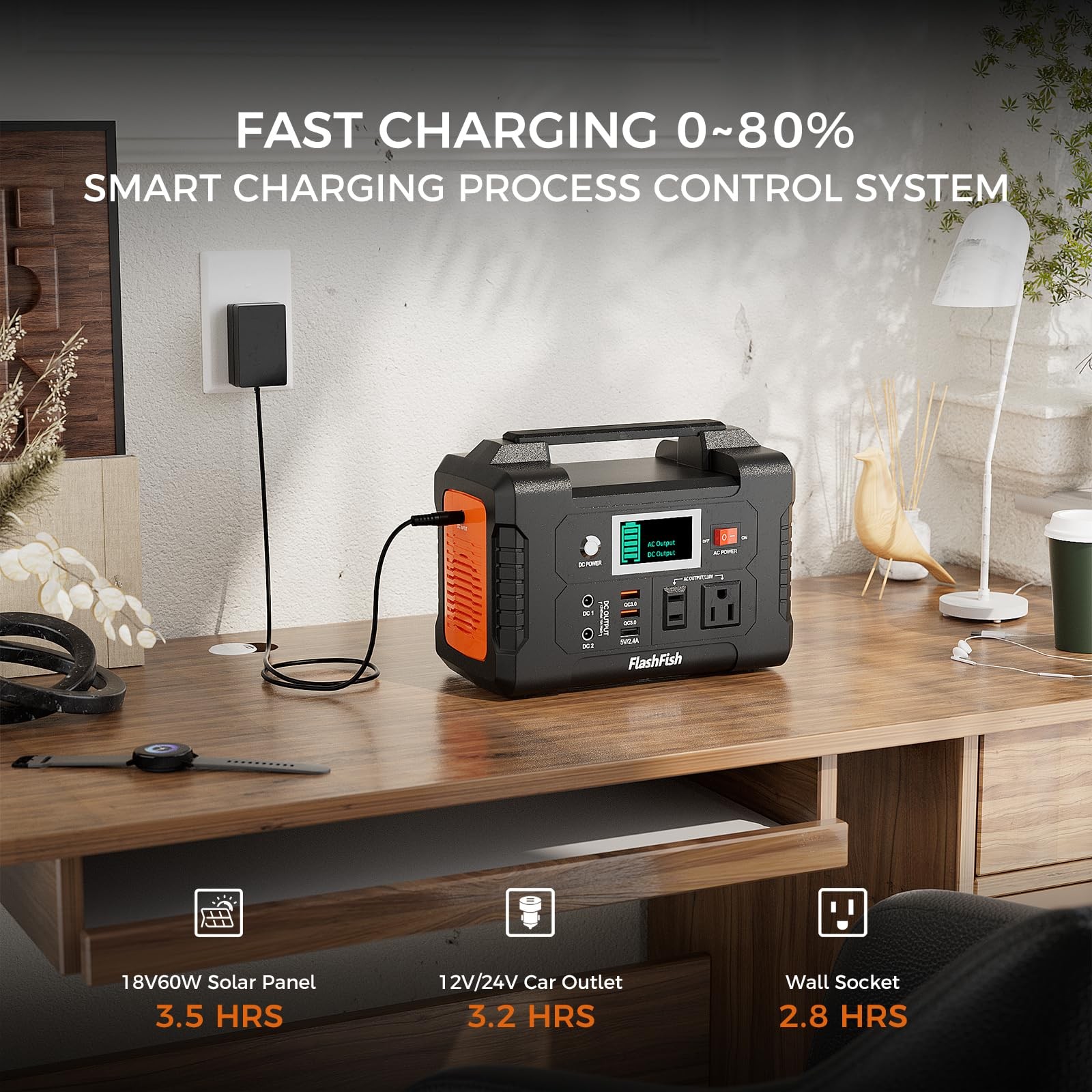 Portable Power Station 200W, 40800mAh Backup Power Battery Pack With 110V AC …