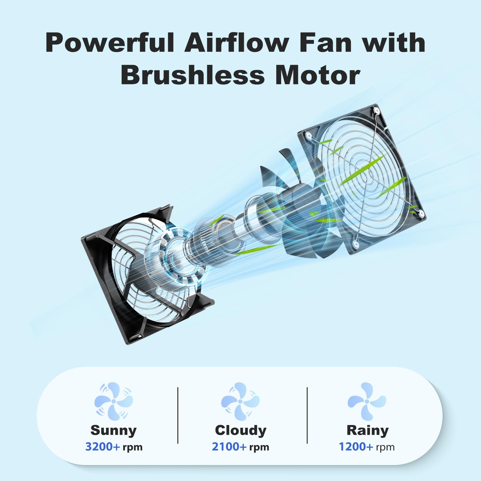 Solar Chicken Coop Fan 3 Kit 25W Solar Powered Greenhouse Fan Outdoor Waterproof
