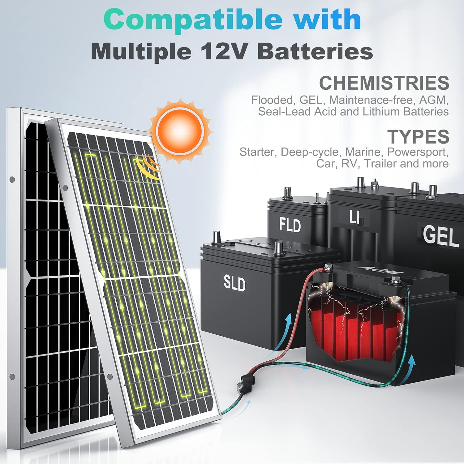 10W 12V Solar Battery Charger with Smart MPPT, Waterproof Panel for RV & Boat