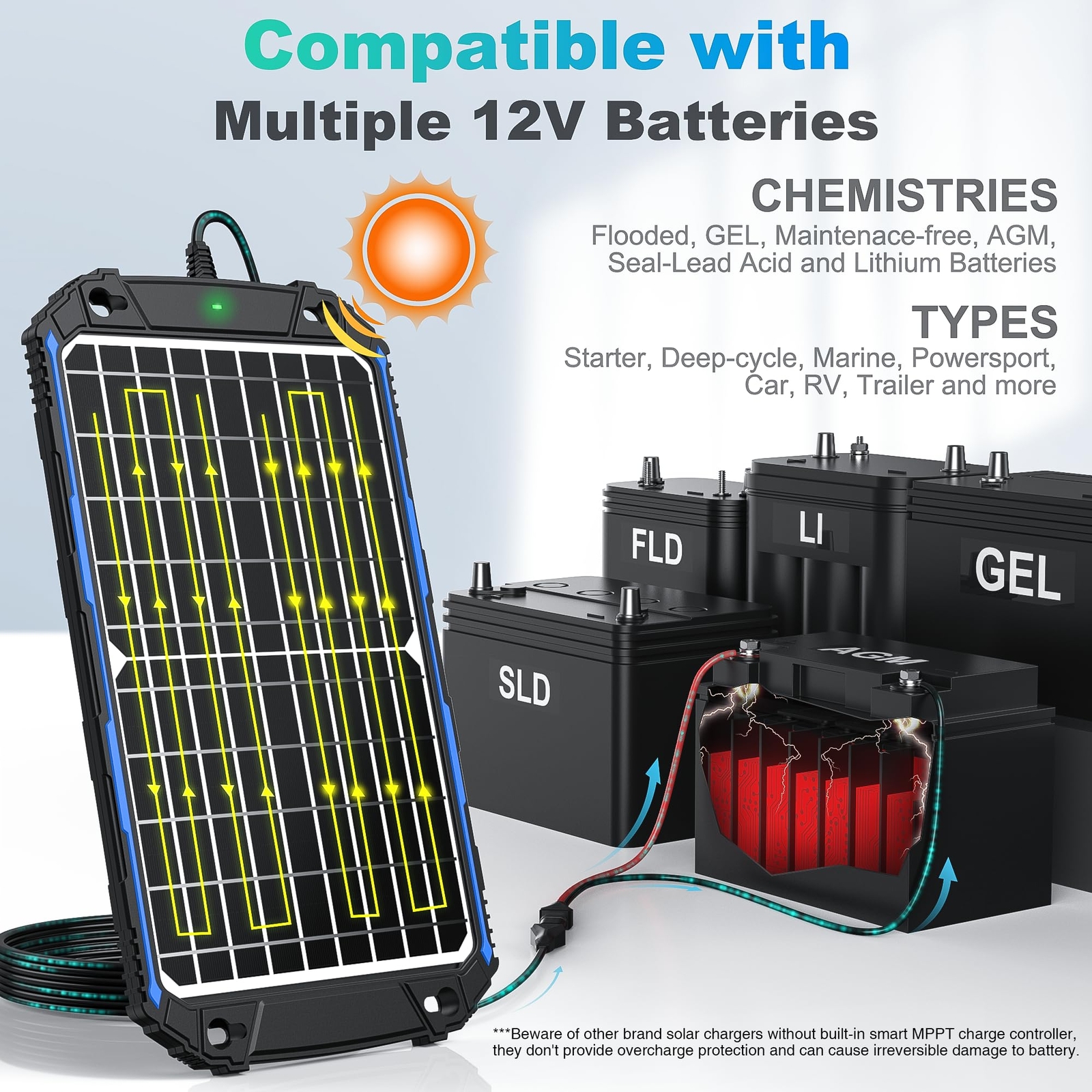 Waterproof 12W 12V Solar Battery Charger & Maintainer Pro, Built-in UltraSmar…