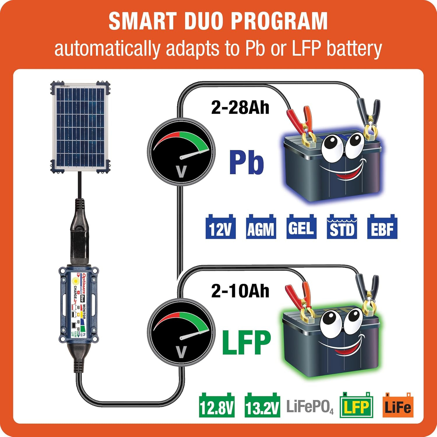 Optimate Solar Duo 10W, TM522-D1, 6-Step 12V / 12.8V 0.83A Weatherproof Solar Ba