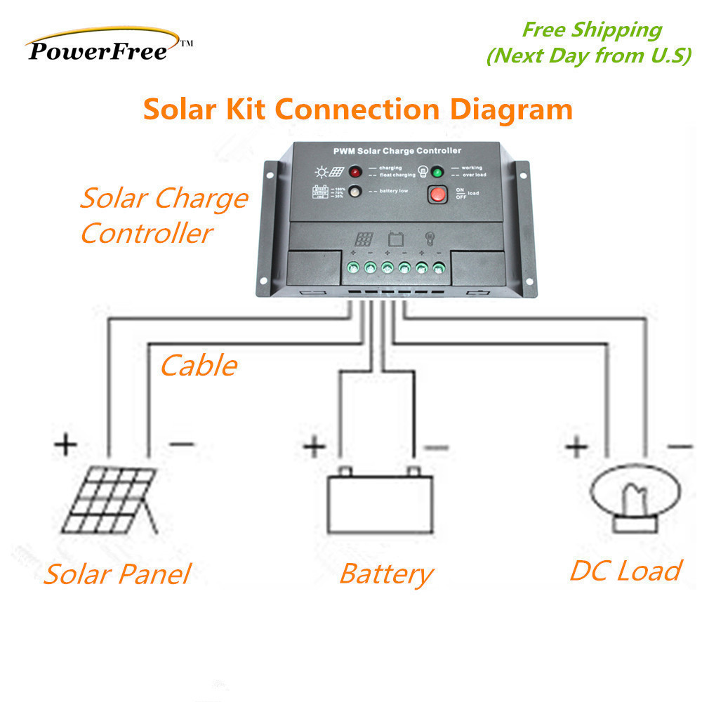 MonoPlus Solar Off Grid 150w 150 Watt Panel Charging Kit for 12v Battery RV Boat