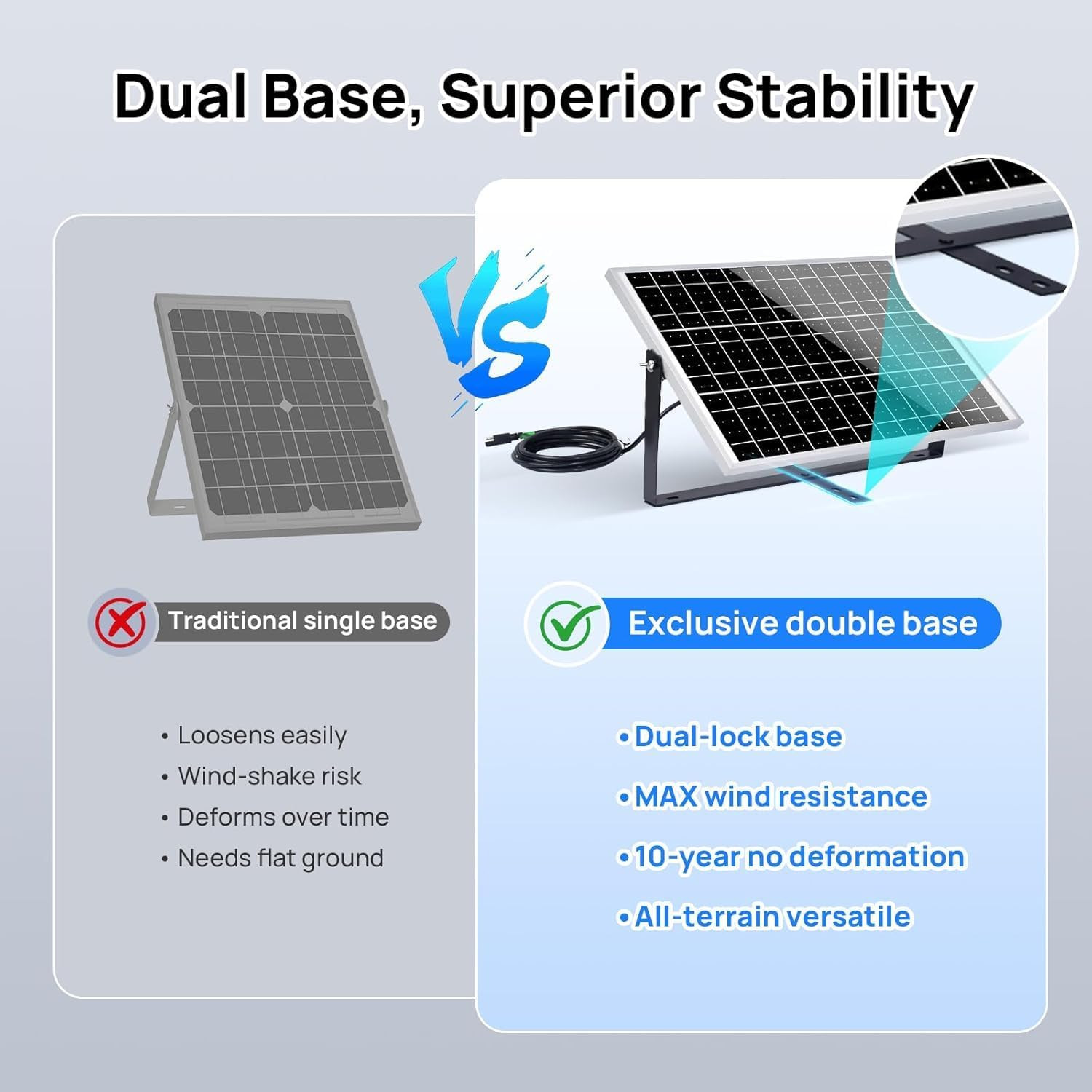 25 Watts 12V Off Grid Solar Battery Charger Kit: Waterproof Solar Panel + Adjust