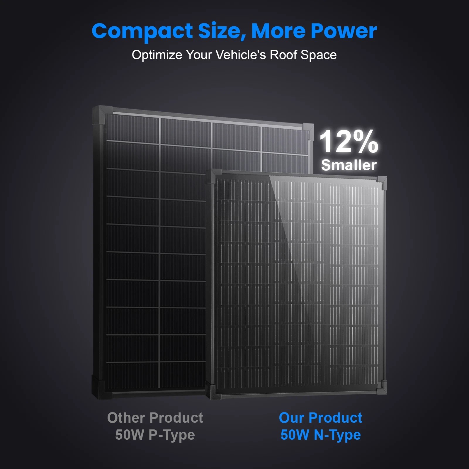50W N-Type Mono Solar Panel Kit Off-Grid Home RV Battery Roof Boat Camping US