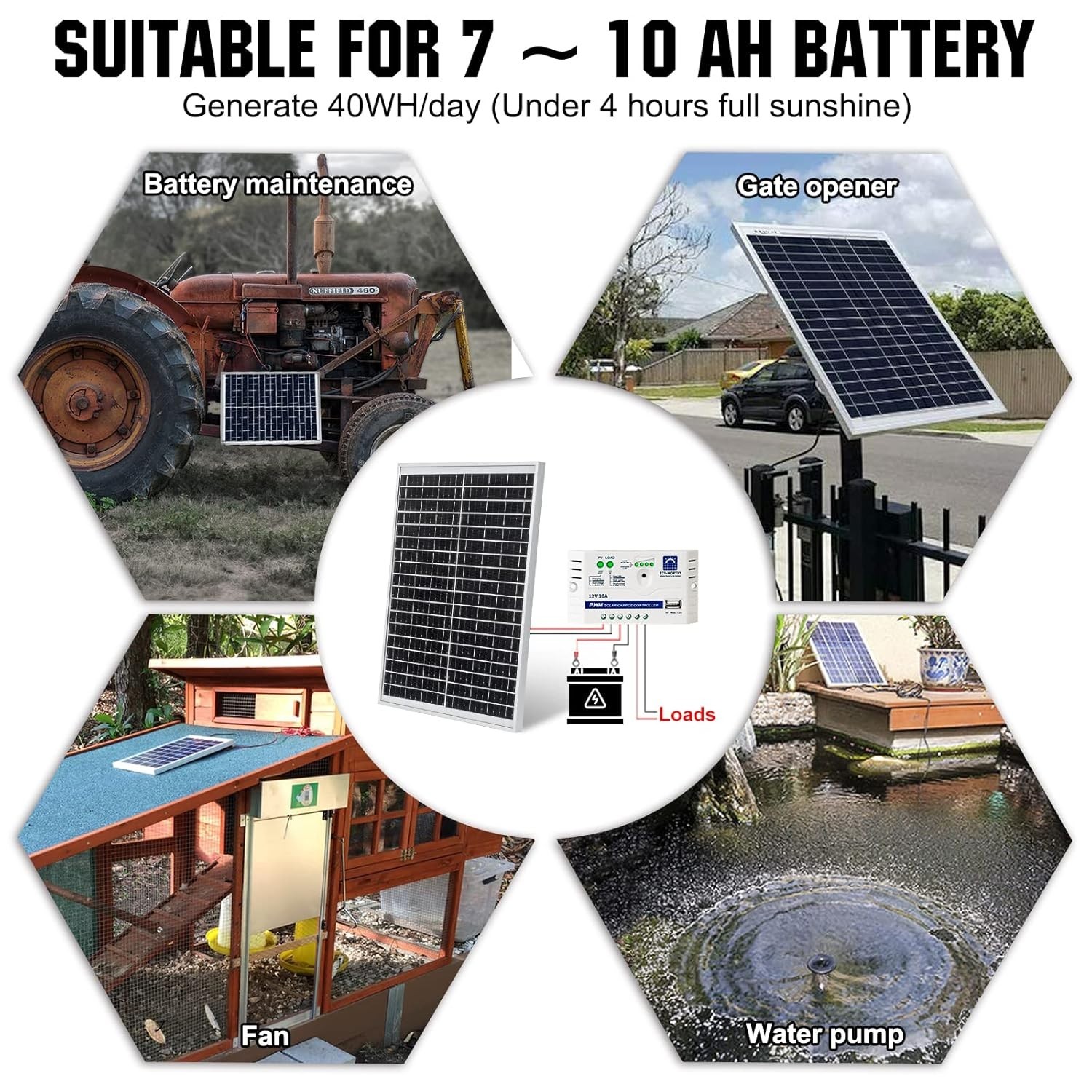 Lightweight 10W Solar Panel for Quick Charging of 12V Systems – Easy Install