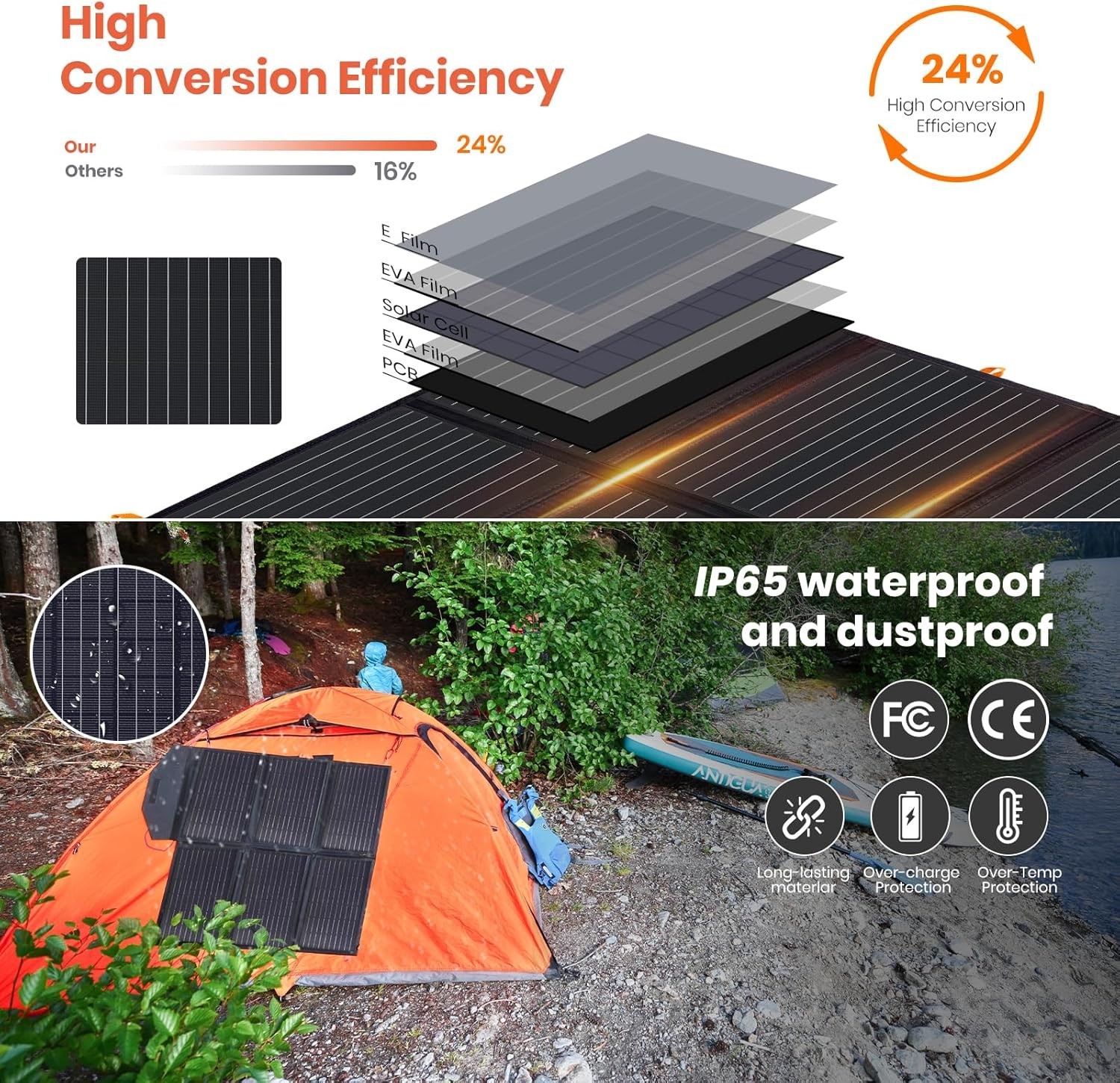 FlexSolar 60W Portable Solar Panels QC3.0 USB C Foldable