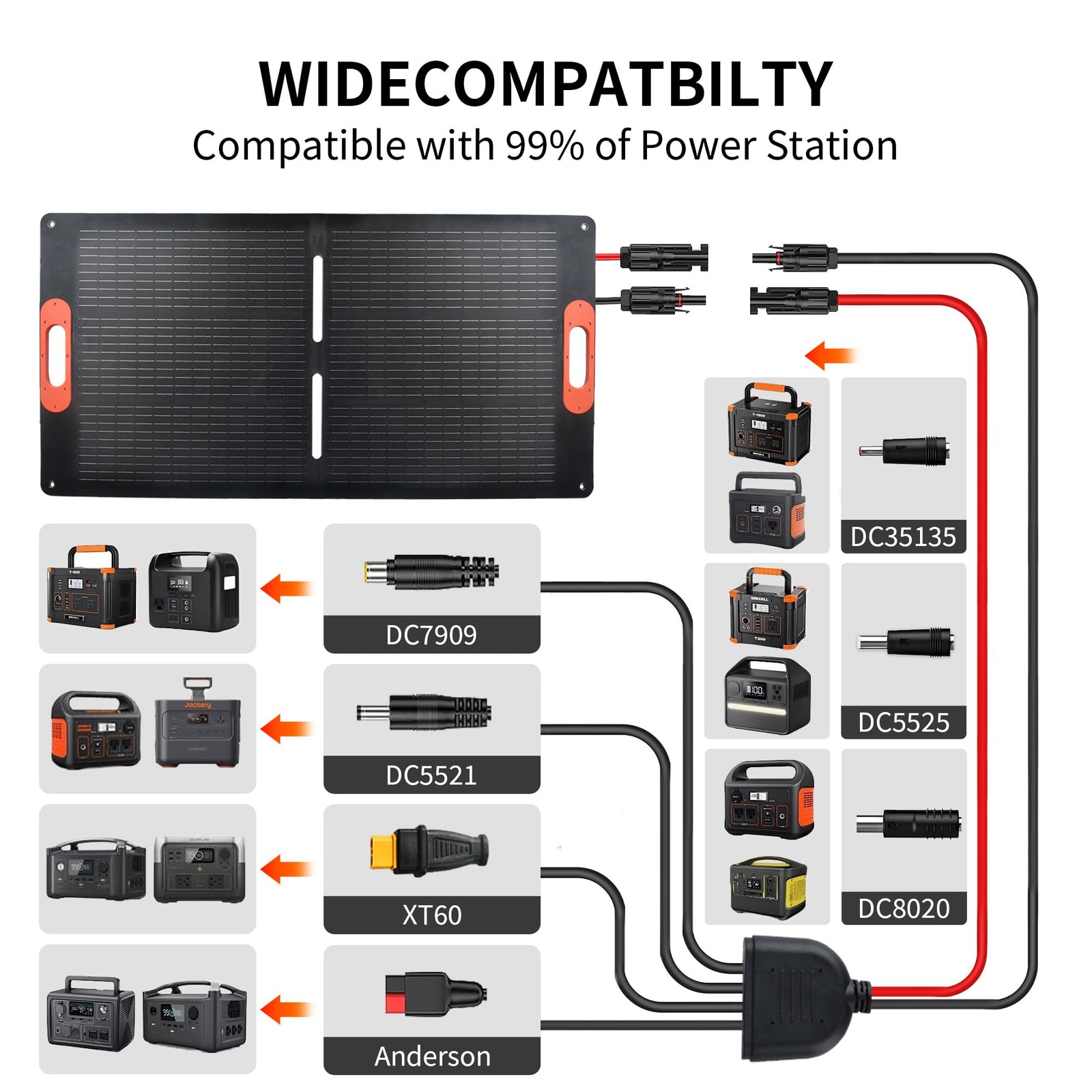 100W Portable Solar Panel Foldable MC4 Output for Power Station