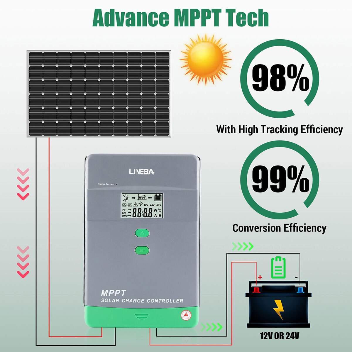 MPPT Solar Panel Charge Controller 12V/24V/48V/36V LifePO4 Regulator Auto Track