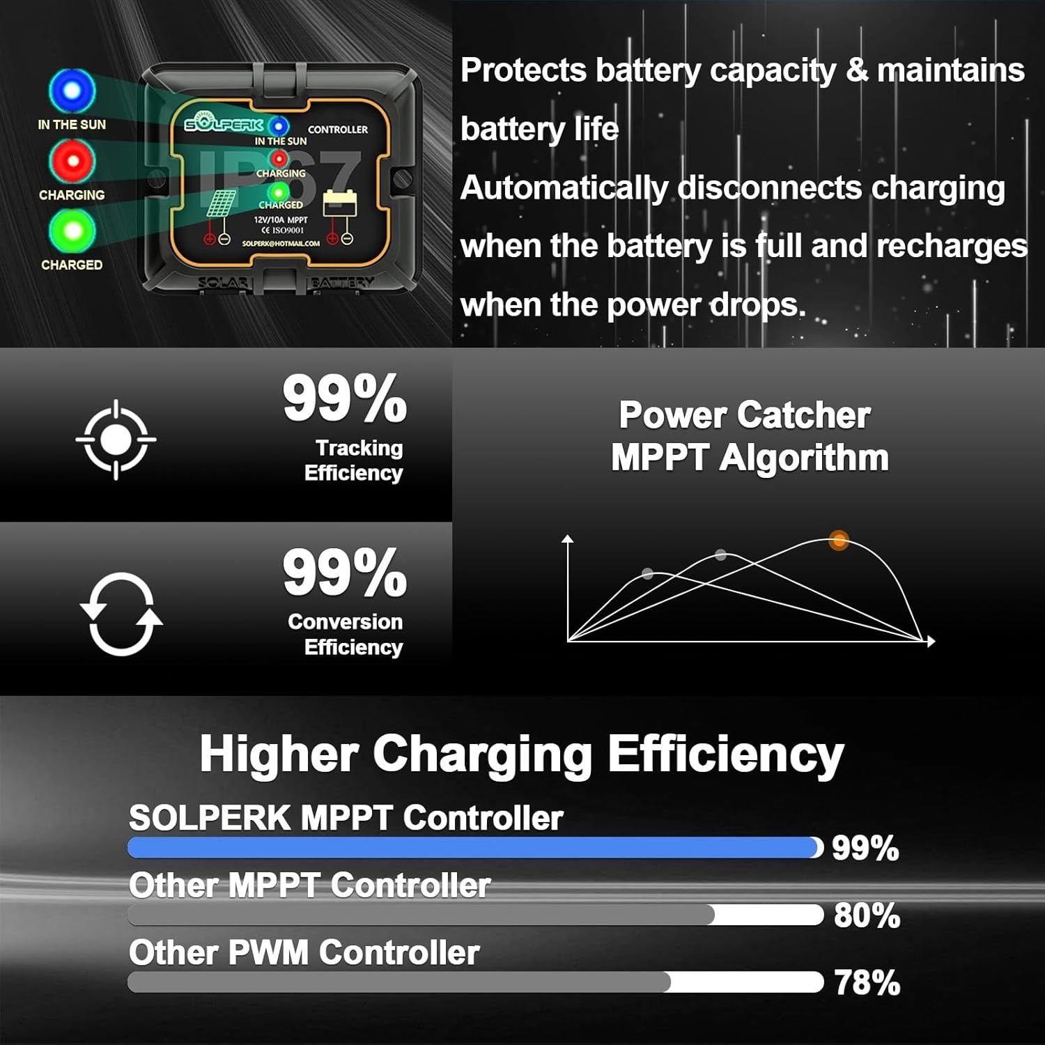 Complete 20W Solar Panel Kit with Advanced MPPT Charger & Easy Install Bracket