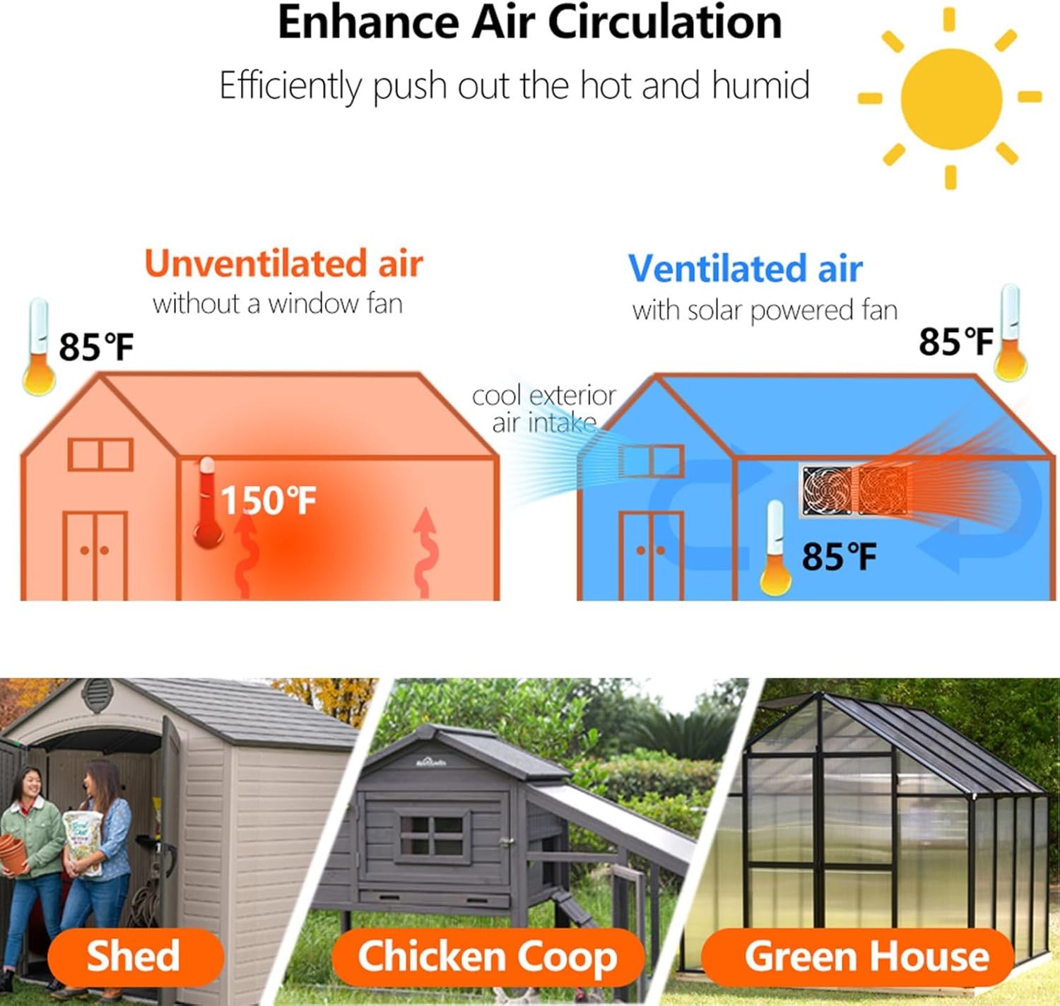 15W Solar Powered Fan/Solar Exhaust Fans for Outside/Solar Greenhouse Fan/Solar
