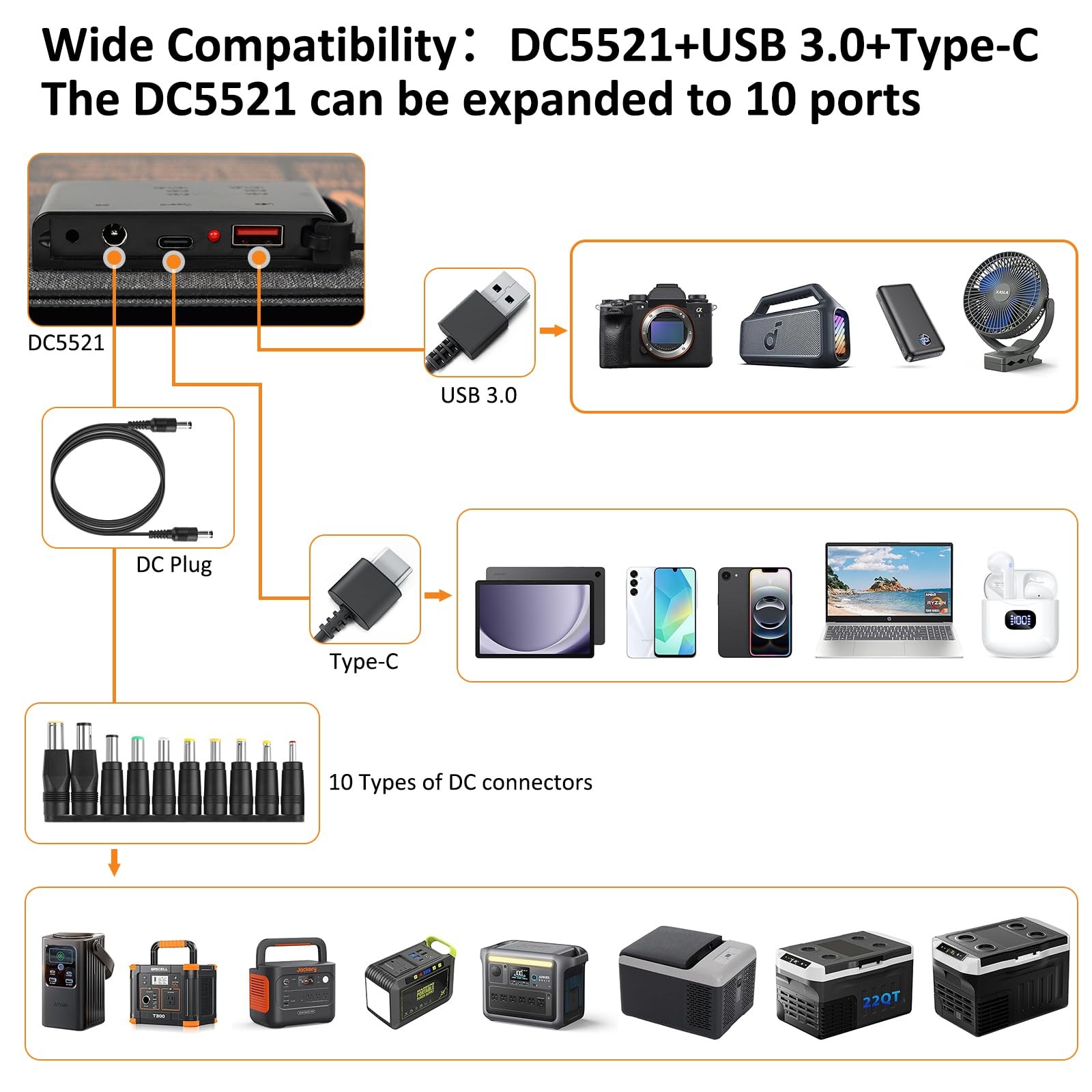 30W Foldable Solar Panel with Type-C USB 3.0 and DC Outputs 23.1% High Effici…