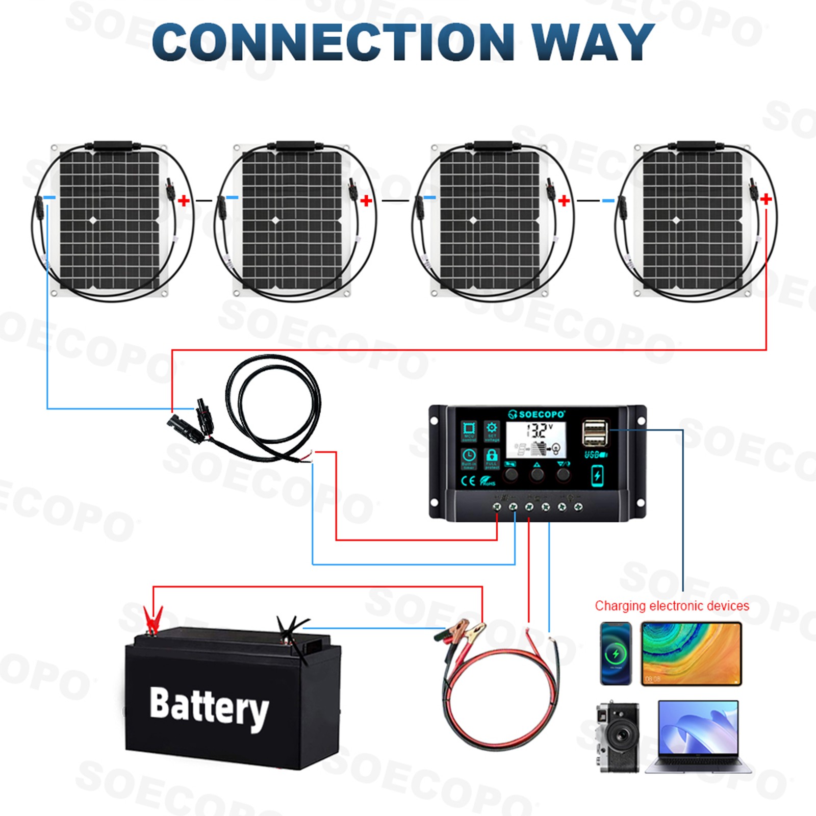 2400W Solar Panels – 4 x 600W Flexible + 100A Controller with Accessories