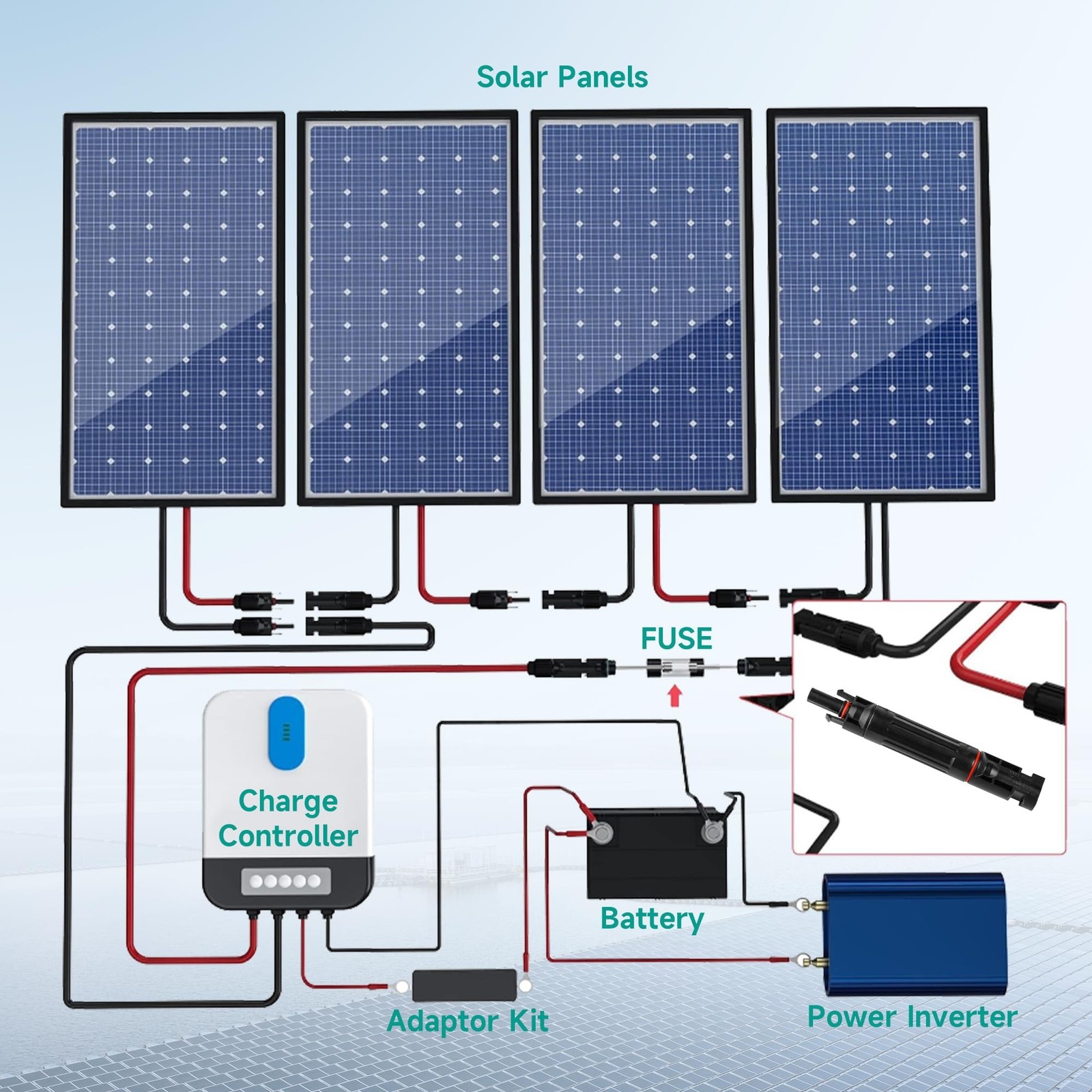 Waterproof in-Line Fuse Solar Panel Holder 10A 1000V PV Panel String Fuse Mal…