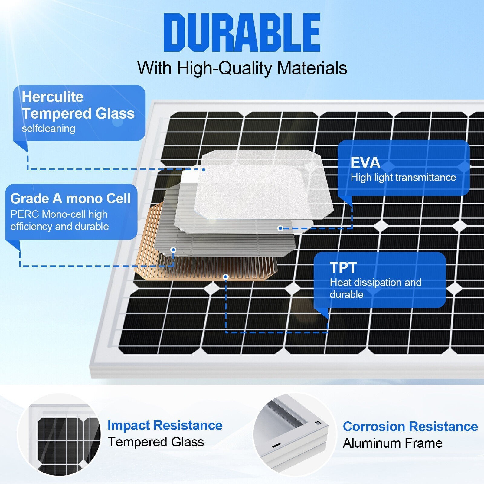 200W Solar Panel Mono Cell Module PV For Homes Camping RV Battery Boat Caravan