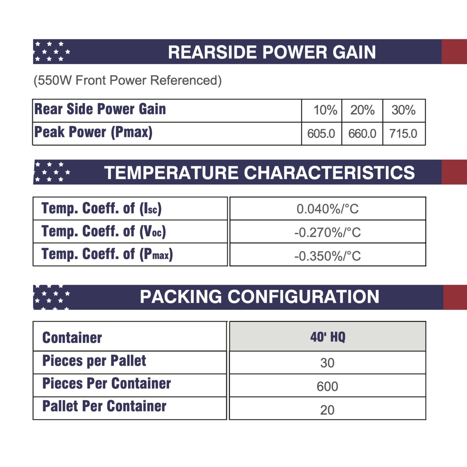 CW Energy CWT545WP Bifacial Perc Monocrystalline 545W Solar Panel (Pallet of 30)