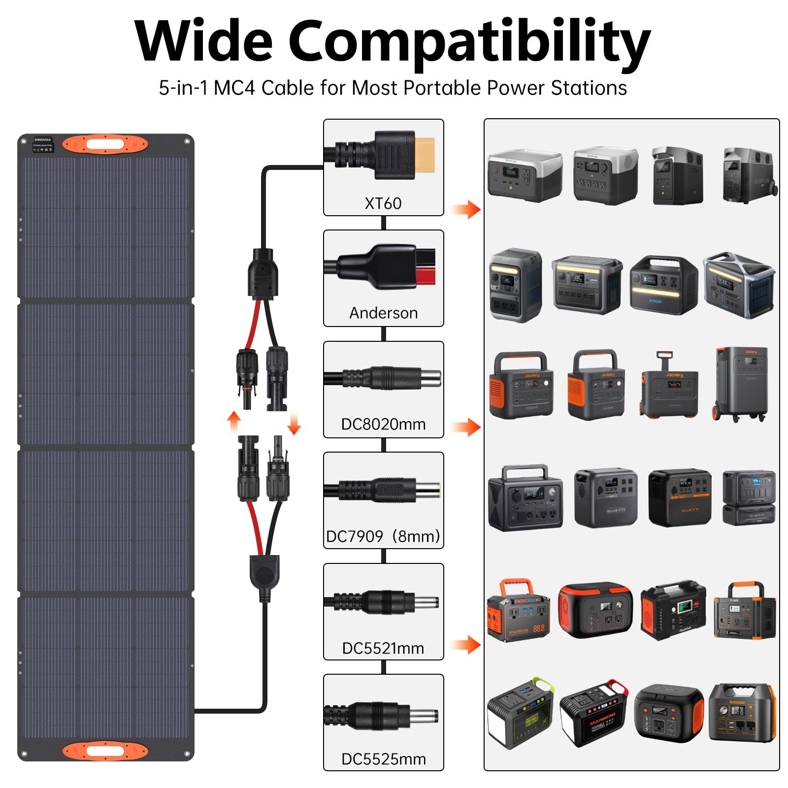 SOKIOVOLA N-Type 16BB 220W Portable Solar Panel for EF/Jackery/Bluetti/Anker …