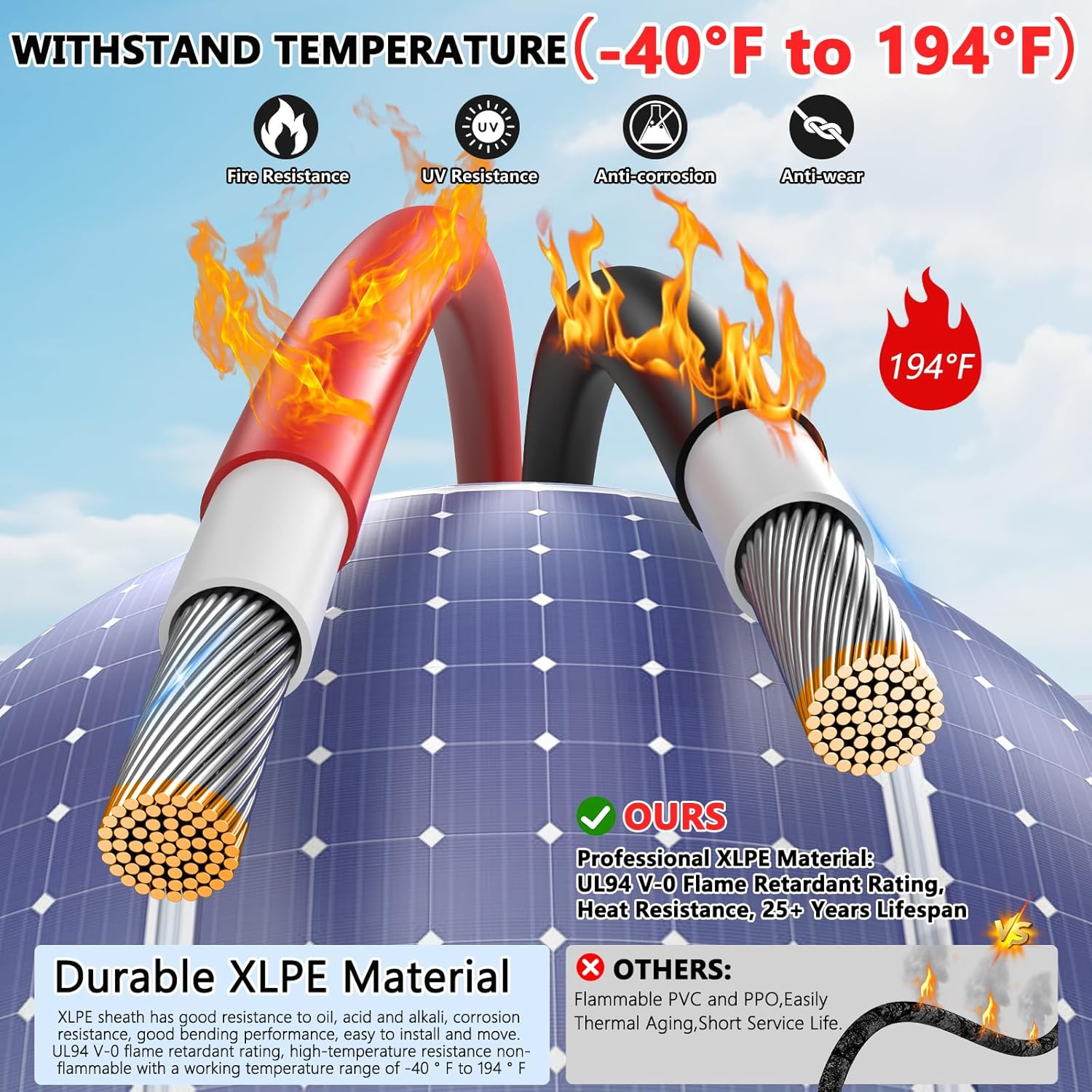 2X40 Feet Solar Panel Extension Cable, 10AWG Solar Cable, Solar Panel Cable with