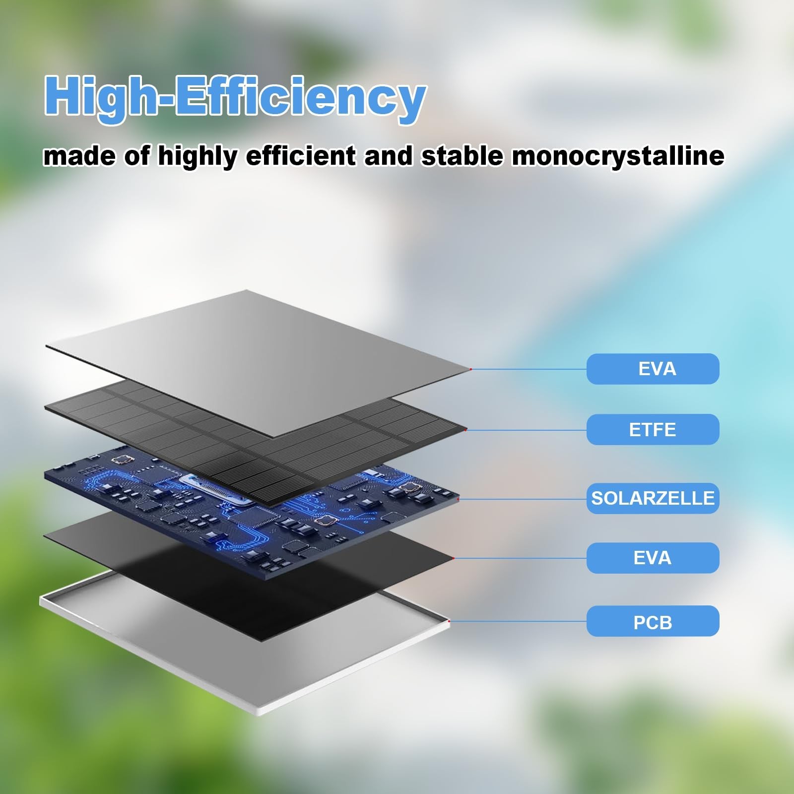 5W Solar Panel Charger for Outdoor Cameras, Continuous Power Supply, 9.8ft Cable